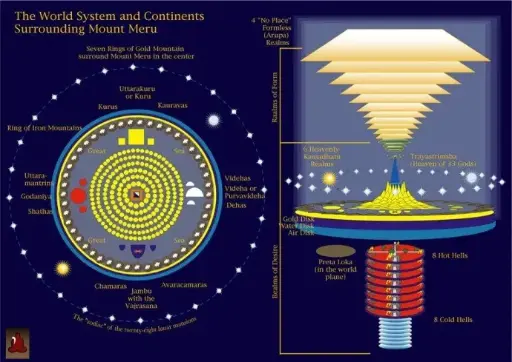 Cosmología budista